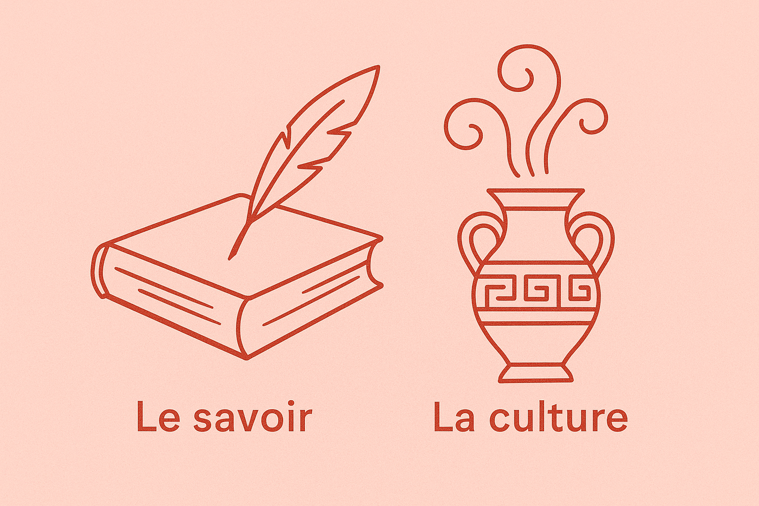 le savoir la culture